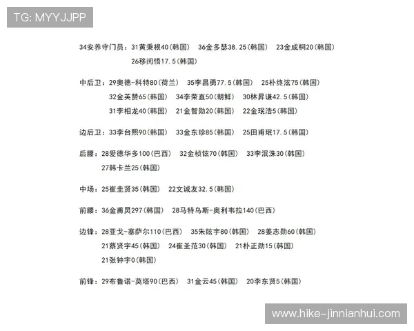 2025年最新韩国足球球星排名前十榜单解析 2025年最新韩国足球球星排名前十榜单解析